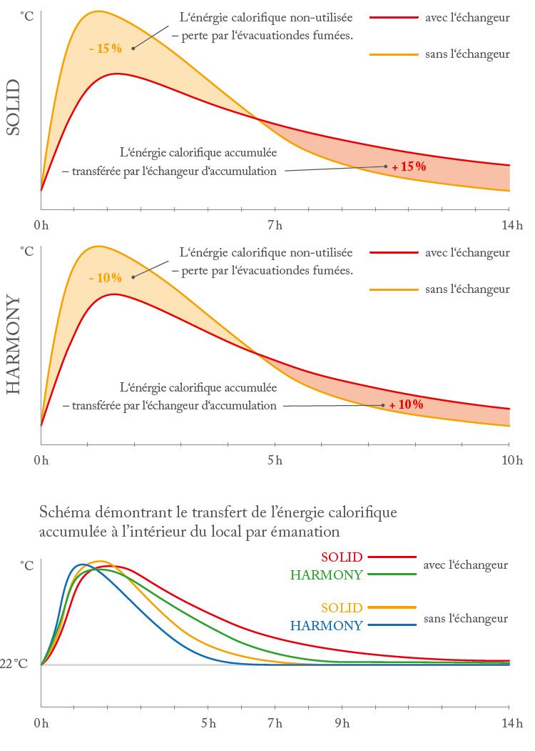 Schema poêle cheminée accumulation